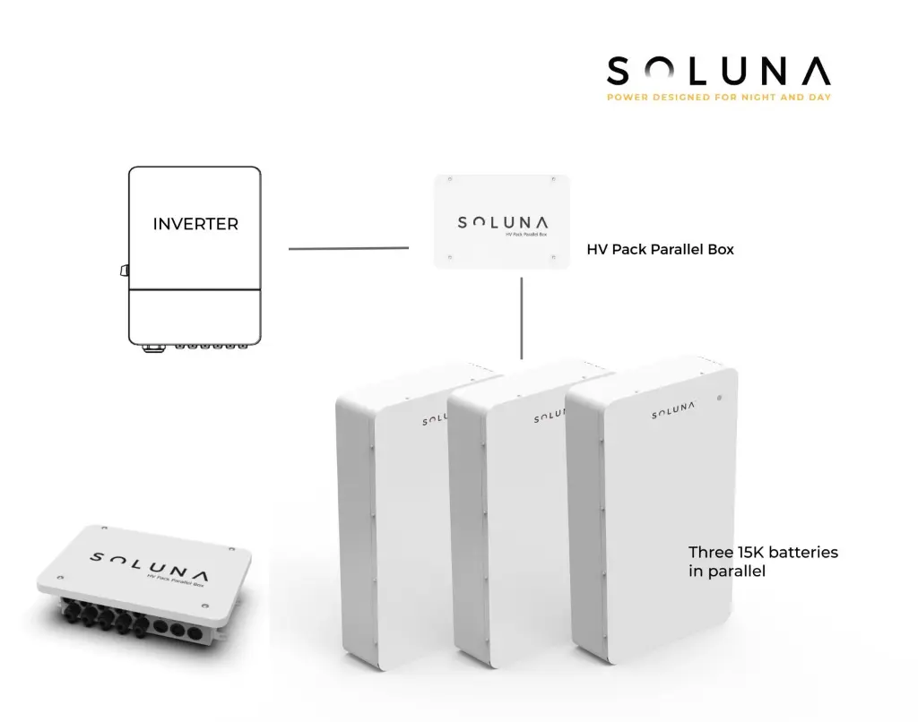 MODO DE FUNCIONAMINETO.webp